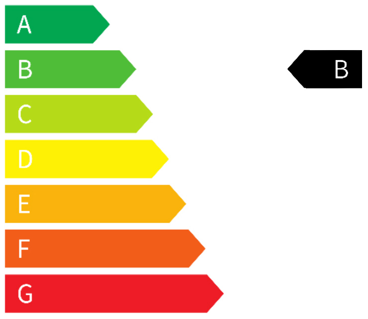 Energie Label B